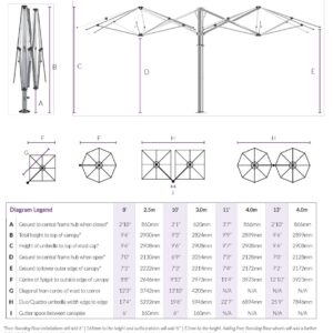 Unity Multi-Canopy Cantilever Umbrella - Thumbnail Image 5