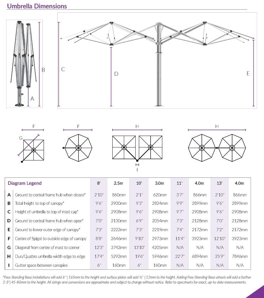 Unity Multi-Canopy Cantilever Umbrella - Image 5